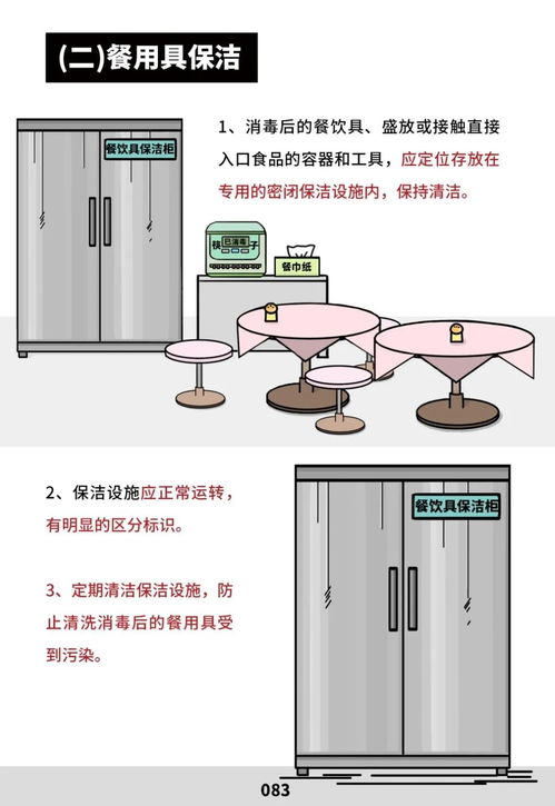 快看！餐饮服务食品安全操作规范来了